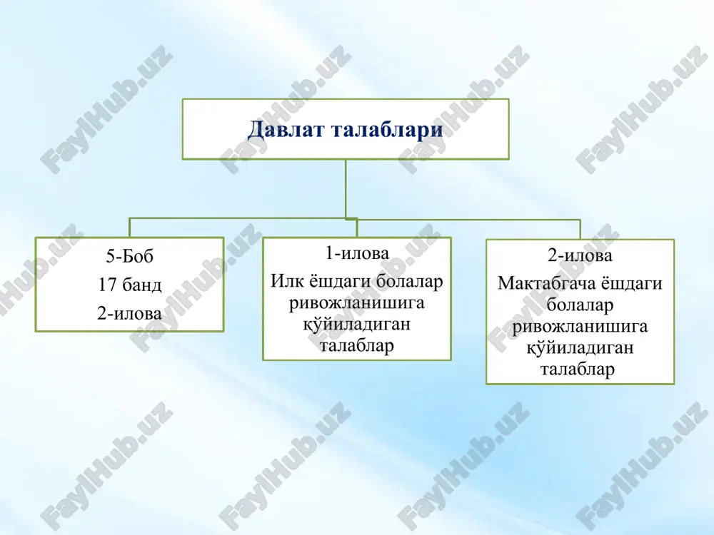 ҳиссий муносабат билдиради шеърни ифодали ўқиб бера олади халқ амалий санъати ҳақида илк тушунчага эга (сўзана, керамика) бадиий асарга муносабат билдиради асарни саҳналаштиришда иштирок этади тасвирий фаолият қўшиқ айтиш турли спектаклларда роль ижро этади машҳур саркардалар мусиқий асбобларни чалади рақсга тушади халқ амалий санъати image1.jpeg image2.jpeg image3.png image4.jpeg image5.jpeg image6.jpeg image7.jpeg image8.png image9.png image10.png /docprops/thumbnail.jpeg