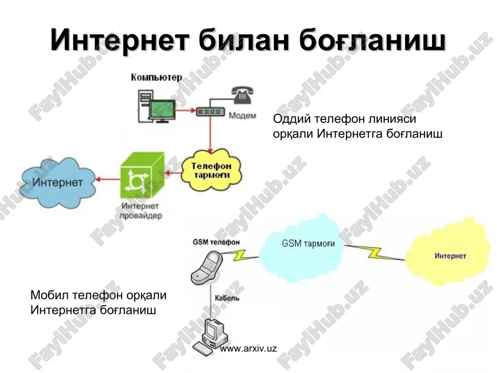 ент асарлари тўғрисидаги маълумотлар. www.arxiv.uz www.arxiv.uz ўзбекистон миллий ахборот агентлиги сиёсат, иқтисодиёт, жамият, технологиялар, спорт ва хорижий хабарлар жамланган веб ресурс. www.arxiv.uz www.arxiv.uz ўзбекистон миллий банки портали пул-кредит сиёсати, тўлов тизимлари, банк тизимига оид қонун ҳужжатлар валюталар курслари тўғрисидаги маълумотлар жамланган веб ресурс. www.arxiv.uz www.arxiv.uz эътиборларингиз учун рахмат! www.arxiv.uz www.arxiv.uz