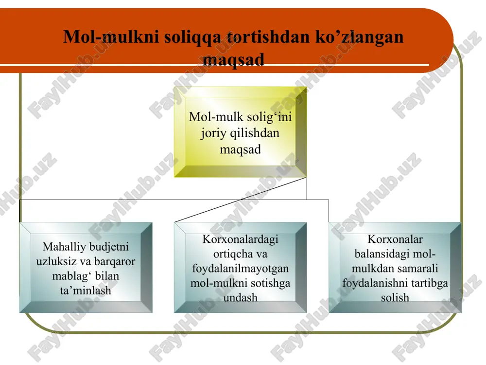 , yangi tashkil qilinganlari esa davlat ro'yxatidan o'tkazilgan sanadan e'tiboran o'ttiz kundan kechiktirmay, soliq bo'yicha hisobga olish joyidagi davlat soliq xizmati organlariga ma'lumotnoma taqdim etadilar. mol-mulk solig‘idan joriy to‘lovlar hisoblab chiqarilgan joriy to'lovlar quyidagicha to'lanadi: -mikrofirmalar va kichik korxonalar tomonidan - yuridik shaxslar mol-mulkiga solinadigan soliq yillik summasining to'rtdan bir qismi miqdorida yilning har choragi uchinchi oyining 25-kunidan kechiktirmay; -mikrofirmalar va kichik korxonalar jumlasiga kirmaydigan soliq to'lovchilar tomonidan - yuridik shaxslar mol-mulkiga solinadigan soliq yillik summasining o'n ikkidan bir qismi miqdorida har oyning 10-kunidan kechiktirmay. mol-mulk solig'i hisob-kitobi (2015 yil uchun) № ko'rsatkichlar to'lovchining ma'lumotlari bo'yicha 1. asosiy vositalarlarning hisobot davri uchun o'rtacha yillik qoldiq qiymati, ming so'm 2539834,4 2. soliq solinadigan bazaning kamaytirilishi 1779966,7 3. yuridik shaxslarning mol-mulkiga solinadigan soliqni hisoblash uchun soliq solinadigan baza 759867.7 4. soliq stavkasi, % 2% 5. soliqning umumiy summasi, so'm 26595.4 6. o'tgan davrlar uchun hisoblangan soliq summasi, so'm 19579,8 7. qo'shimcha to'lanadi, …
