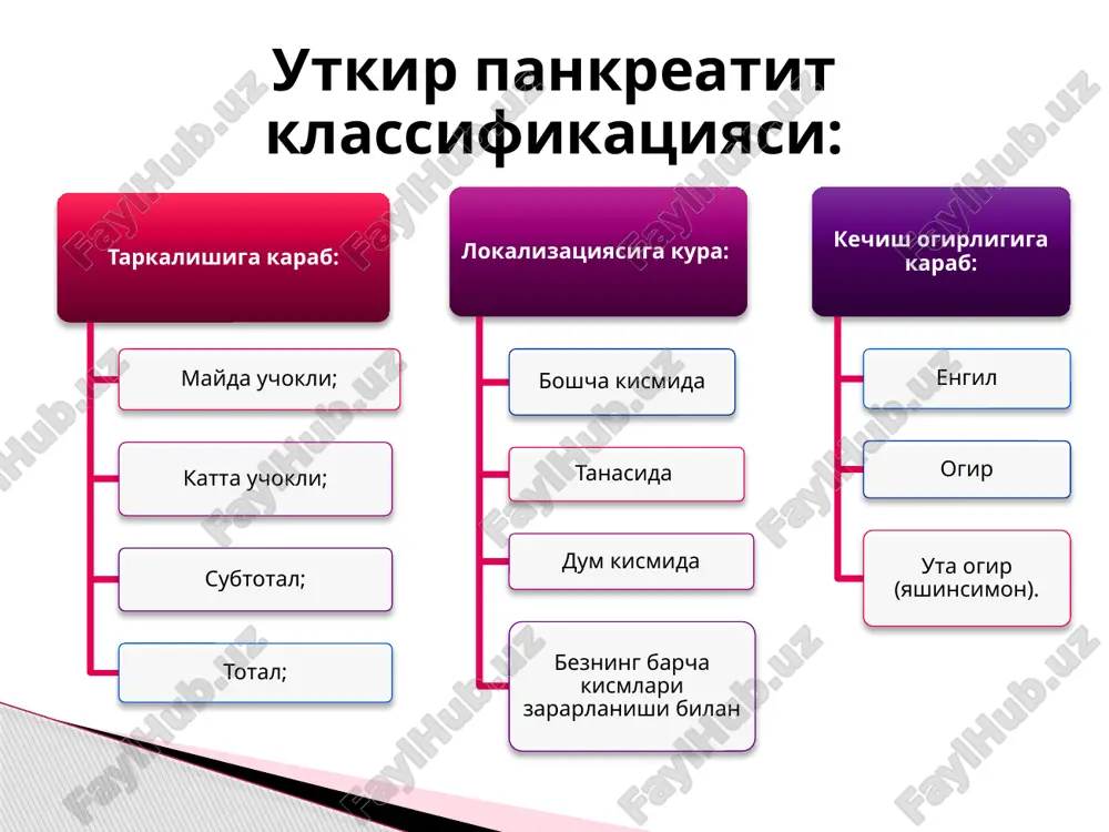 отик массаларнинг кучириш панкреатик сокнинг актив окиб кетишини таъминлашдир. чарви халтасини дренажлаш. в качестве доступа наиболее часто применяют срединную лапоротомию и подход к железе путем широкого рассечения желудочно-ободочной связки. после обнажения железы инфилтрируют окружающую клетчатку раствором новокаина с антибиотиком широкого спектра действия и ингибиторами протеаз. секвестры и явно некротизированние участки пж необходимо удалить. оставление их ведет в последствии к аррозионным кровотечениям. после удаление некротизированной ткани, промивание брюшной полости раствором антисептиканекоторые хирурги производят биологическую тампонаду сальниковой сумки большим сальником. икки бушликли (двухпросветные) дренаж трубкалар кулланилади, кейинчалик хосил булган колдик бушликни антисептиклар билан ювишда хам фойдаланилади. агар уп йулдош касалликлар (тошли холецистит, холедохолитиаз, холангит, стриктуралар) билан бирга учраса операция холецистостомия ёки холецистэктомия ва холедохни дренажлаш билан тулдирилади. силикон дренаж найлар билан чарви халтасини дренажлаш, ташки холецистостома уткир панкреатитда чарви халтасини дренежлаш схемаси. йирингли панкреатит перитонит билан асоратланганда корин бушлигини дренажлаш схемаси. об дистал кисмлари резекцияси радикал операция хисобланади. аммо уп нинг огир …