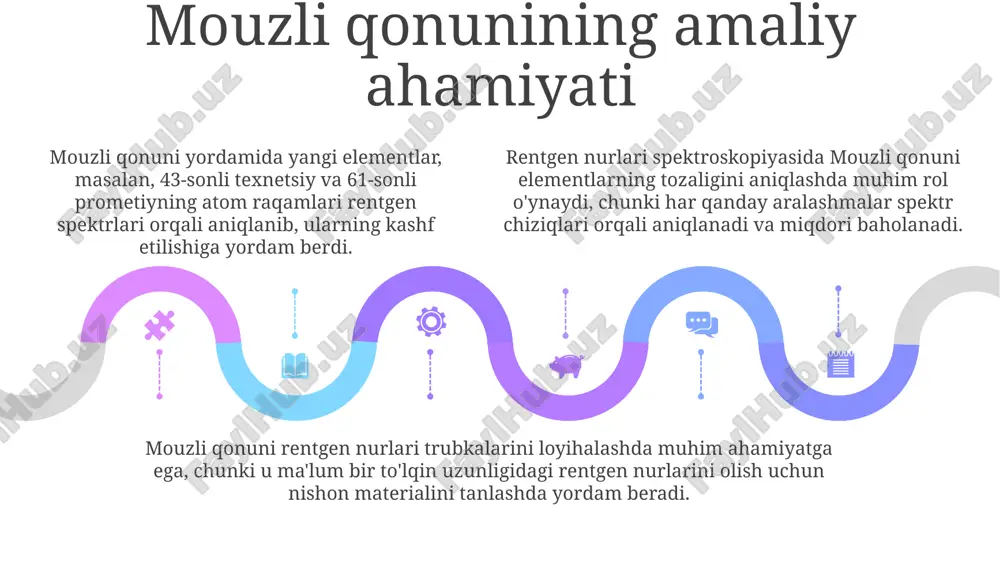element atomlarining spektrlari - Page 5