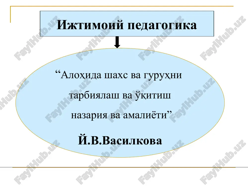 педагогика” ўқув-услубий мажмуа 2021 261