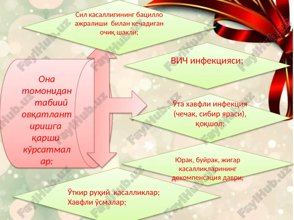 сунъий аралашмалар - Page 5