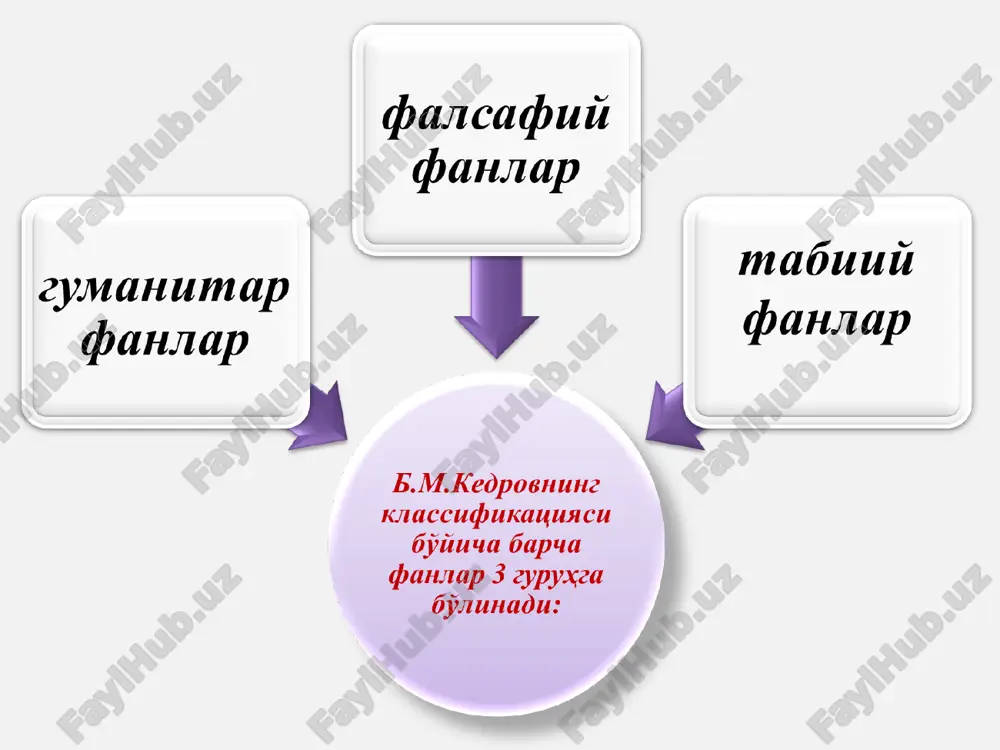 одидан умумий психология, ижтимоий психологияда катта ёки кичик гуруҳларни ҳамда уларнинг ҳар хил тоифаларини ўзаро таққослаш учун, медицина психологиясида – соғлом ва бемор кишиларнинг психик хусусиятларини қиёслаш мақсадида, спорт психологиясида спортчиларнинг ҳолати, ўқувлилигини ва ишчанлигини ўзаро таққослаш мақсадида фойдаланилади * * * шарҳлаш гуруҳи генетик ва доналаш методларидан иборатдир доналаш методи тадқиқот объектига кирган шахс психикасидаги барча ўзгаришлардаги ўзига хослик, ўзаро алоқа, ўзаро таъсир ва уйғунликнинг ўзаро боғланишлари ўрганилади генетик метод билан тадқиқот давомида тугалланган маълумотлар яхлит ҳолда, мақсадга мувофиқ тарзда шарҳланади. бу методдан фойдаланишнинг асосий мақсади синалувчида вужудга келаётган ички, жамики образларнинг ривожланиши, фаолият ва билиш жараёнларининг ўзгаришига тажриба натижасига суяниб таъриф ва тавсиф беришдир * эмпирик методлар гуруҳи ўз навбатида иккига бўлинади асосий методлар ёрдамчи методлар эксперимент кузатиш сўровнома суҳбат социометрия тест фаолият натижаларини таҳлил қилиш * кузатиш методи – икки хил бўлиб, объектив (ташқи) ва субъектив (ички) кузатиш турлари мавжуд. кузатиш методига қуйидаги талаблар қўйилади: а) кузатишнинг …
