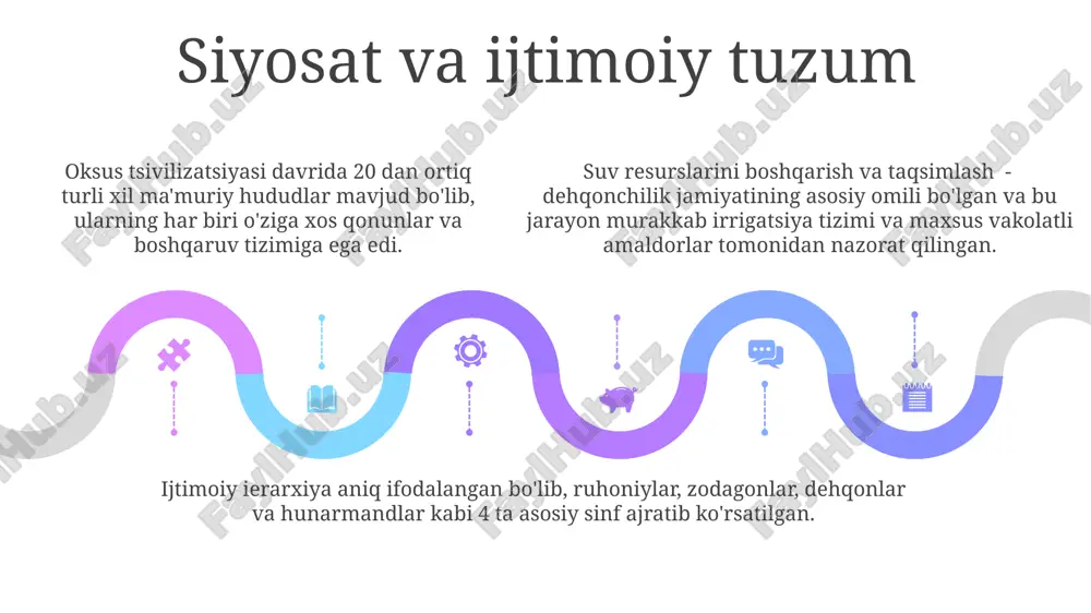 oks sivilizatsiyasining mahalliy ildizlari - Page 5