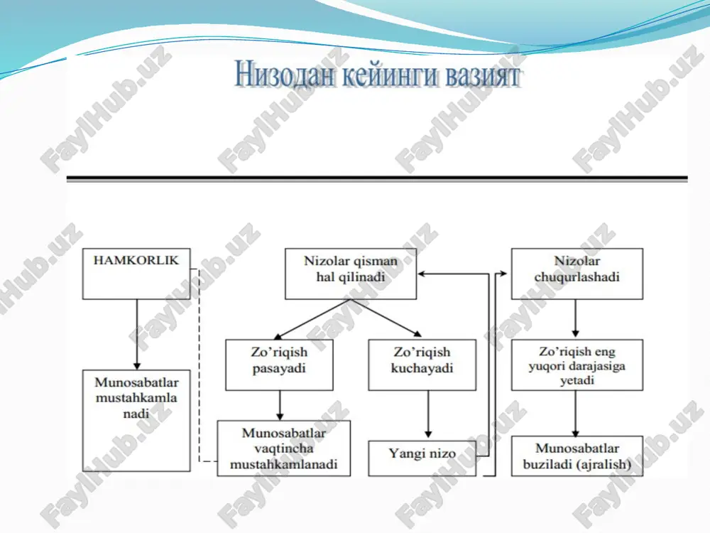 oilaviy munosabatlar psixologiyasi - Page 5