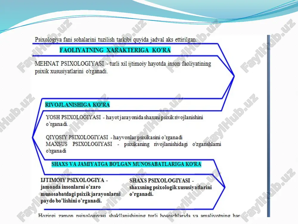 farovonlik va yuksalish psixologiyasi - Page 5
