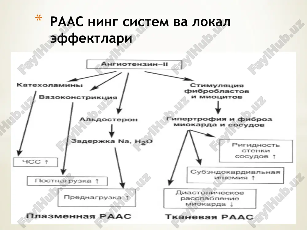 қўлланилади. қизилўнгач орқали эхокардиография (чпэхокг) эхокг ёмон визуализациясида (семизлик, ивлда, ўпканинг сурункали касалликларида) ва мрт ўтказилишга қрши кўрсатма бўлганда. стресс-эхокардиография (стресс-эхокг) иккс ҳолатларда ва миокарднинг регионар қисқарувчанлик бузилиш ҳолатларида жисмоний зўриқиш билан миокард ишемиясини яққоллигини аниқлашда, фармакологик синама билан гибернацияланган миокард ҳолатини аниқлашда мультиспирал компьютер томография (мскт) коронар қон томирларнини кўришда ноинвазив ва информатив текширув усули магнитно-резонанс томография мрт юрак анатомияси, функциясини баҳолашда юқори информатив усул, юрак нуқсонлари, аритмиялар, ўсмалари, кардиомиопатиялар бор бўлган беморларда миокарднинг ишемия, яллиғланиш, яшовчанлик ҳолатини аниқловчи информатив усул консерватив даволаш сюе даволашда асосий мақсадлар сюе белгиларини йўқотиш ва госпитализация сони камайтириш, прогноз яхшилаш ўлим кўрсаткичини камайтириш (нуп ва чқ ремоделирование даражаси билан боғлиқ) касаллик белгиларини камайиши, ҳаёт сифатини, функционал фаолликнинг яхшиланиши ва касаллик прогнозини яхшиланишига эришиш зарур барча пфв сюе беморларига тавсия этиладиган терапия ааф ингибиторлари (иапф) бета-адреноблокаторлар (β-аб) селектив альдостерон антагонистлари (минералокортикоид рецепторлар антагонисти, амкр) барча симптоматик сюе (фк ii-iv) ва пасайган фвлж <40% беморларига …