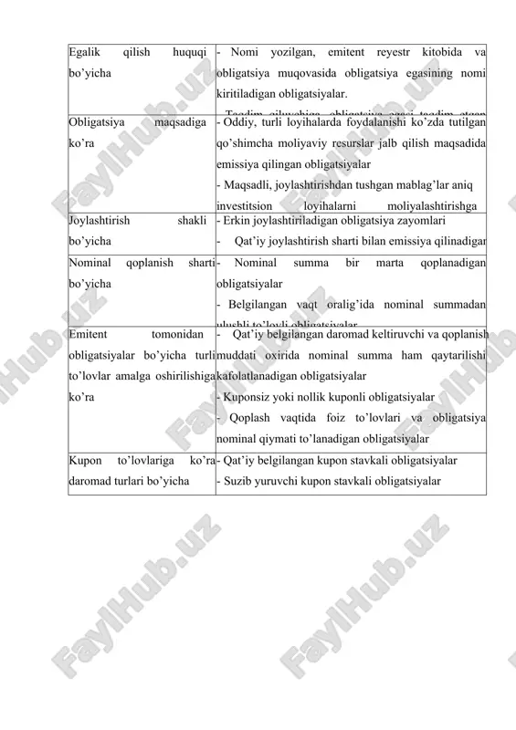 qib belgilanuvchi obligatsiyalar) · to’lov tanlovli obligatsiyalar · kupon stavka yoki suzib yuruvchi stavka bo’yicha daromad to’lanuvchi aralash turdagi obligatsiyalar muomala xarakteri bo’yicha · konvert obligatsiyalar · aksiyalarga konvertatsiyalanishi mumkin bo’lgan obligatsiyalar qilingan investitsiyalar himoyalangan darajasi bo’yicha · yuqori ta’minotga va nufuzga ega kompaniyalar tomonidan emissiya qilingan ishonchli obligatsiyalar · ishonch nihoyatda past spekulyativ xarakterga ega obligatsiyalar bundan tashqari obligatsiyalarni ta,minlanganlik darajasi bo’yicha ham tasniflanadi. bunda ta’minlangan va ta’minlanmagan obligatsiyalar ajratib ko’rsatiladi. ta’minlangan obligatsiyalarda garov sifatida mol-mulk, kafillik, garov masalalari ko’riladi. ta’minlanmagan obligatsiyalar bo’yicha esa hech qanday ta’minot ko’rsatilmaydi. bunday obligatsiyalar odatda bozorda yuqori nufuzga hamda yuqori moliyaviy barqarorlikka ega emitentlar tomonidan muomalaga chiqariladi. umumiy holda obligatsiyalar muomalasi emitent uchun ham, investor uchun ham ma’lum bir afzalliklarga va kamchiliklarga ega hisoblanadi (3.2-jadval). 2-jadval obligatsiyalarning ayrim turlari afzalliklari va kamchiliklari obligatsiya turi afzal iklari kamc liliklari emitent uchun investor uchun emitent uchun investor uchun ta’minlangan obligatsiyalar obligatsiyani joylashtirish bo’yicha muammoning deyarli …