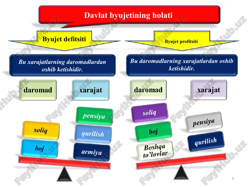 , barcga turdagi pensiyalar va ijtimoiy hafaqalar. stipendiyalarning miqdorini inflyatsiya darajasidan yuqoriroq darajada oshirish. bundan ko’zlangan maqsad respublika aholisining turmush darajasini yanada oshirish va fuqarolarga ijtimoiy madadni kuchaytirishdan iborat. jamiyatni yangilash va o’tkazilayotgan islohotlarning asosiy bo’g’ini sifatida ta’limini rivojlantirish, davlat umum milliy dasturini amalga oshirish uchun buning doirasida, umum ta’lim maktablari o’qituvchilarining turmush darajasini yaxsgilash, ijtimoiy-maishiy va moddiy shart-sharoitlar yaratish, ularni qo’llab-quvvatlash maqsadida umum ta’lim maktablarining o’qtuvchilarining, birinchi navbatda boshlang’ich sinf o’qtuvchilarining mehnatlarini moddiy rag’batlantirishni kuchaytirish bo’yicha chora-tadbirlarni amalga oshiriladi . o’zbekiston respublikasida soliq siyosati siyosati va soliq islohotlarining asosiy yo’nalishlari * o’zbekiston respublikasida amalga oshirilayotgan soliq siyosati iqtisodiyotni modernizatsiya qilish va texnik qayta qurollantirishda soliqlarning rolini oshirish, ukarning rag’batlantiruvchi funksiyasini kuchaytirish, soliqlarni unifikatsiya qilish , soliq stavkalarini pasaytirish, iqtisodiyotga soliq yukini kamaytirish kabi yo’nalishlarda olib borilmoqda. soliq islohotlari bevosita soliqlarning stavkalarini kamaytirish, resurs to’lovlari va mulk solig’i bo’yicha tushumlarning davlat byujetidagi ulushini oshirishga qaratilgan. * e’tiboringiz uchun rahmat!!!
