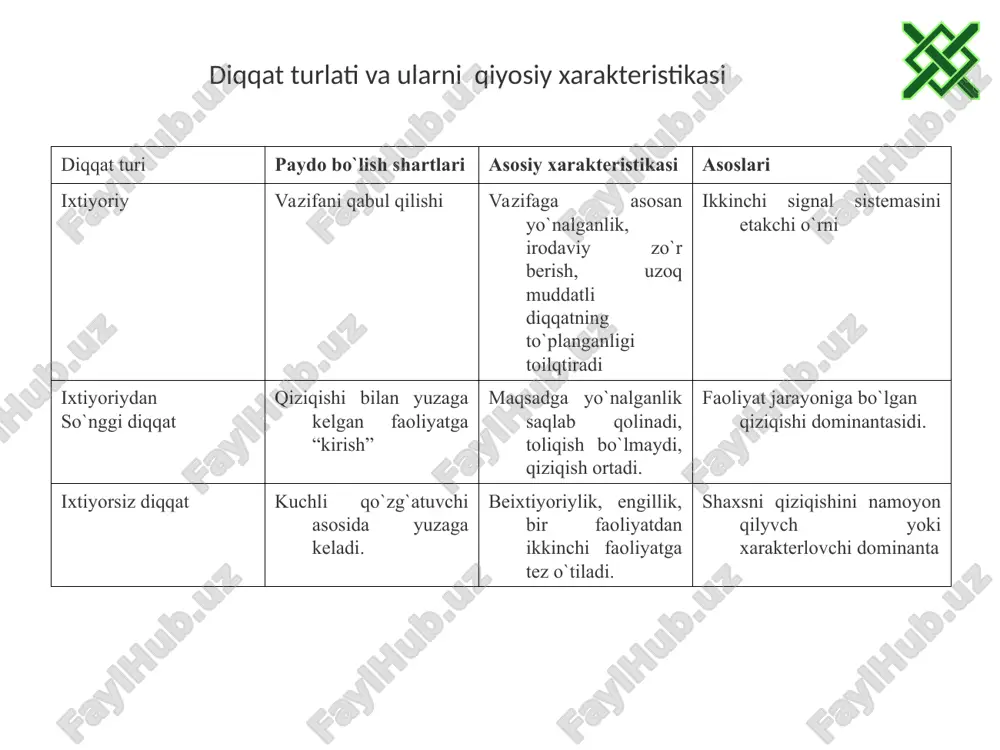 tasavvurlarning mavjudligi bizning idrokimiz miya po`stlog`ida qandaydir izlar qoldirilishidan, ular ma’lum vaqt davomida miyada saqlanib turishidan dalolat beradi. o`tmish tajribamizda nimaiki hodisa yuz bergan bo`lsa, shuni esda olib qolish, esda saqlash va keyinchalik esga tushirishi yoki tanish xotira deb aytiladi. agar odamlar o`zlarining o`tishish tajribalarini esda saqlay olmasa va qayta tiklash qobiliyatiga ega bo`lmasa bilimlarni egallashning har qanday imkoniyatidan mahrum etilgan va ularning aqli darajasida qolavergan bo`lar edi. shu sababdan ham har bir odamning vazifasi o`z xotirasini boyitishdan iboratdir. esda olib qolish jarayonida odamda bir narsa yoki hodisa bilan boshqa narsa yoki hodisa o`rtasida o`zaro aloqa bog`lanadi. diqqatning biror narsaga qaratishi ob’ektga bog`liq holda diqqatning namoyon bo`lishini quyidagi shakllarini; sensor, aqliy, harakatlantiruvchi shakllarni ajratib ko`rsatadilar. hozirgi vaqtda sensor (ko`rish va eshitish) diqqati ko`proq o`rganilgandir. diqqatning fiziologik asoslarini tushunib etishga buyuk rus fiziologlari i.p.pavlov va a.a.uxtomskiylarning ilmiy ishlari katta ahamiyatga ega. nerv sistemasining alohida reaktsiyalari orientir reflekslar haqida i.p.pavlov ilgari surgan …