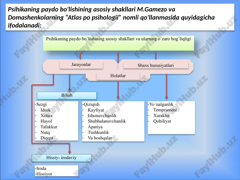 psixologiya fanining predmeti - Page 5
