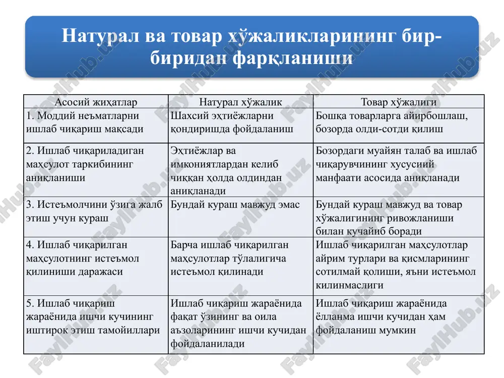 қиймати фақат қимматбаҳо металларни ишлаб чиқаришга сарфланувчи меҳнат орқали яратилади деб ҳисоблаган. а.смит ўзининг «халқлар бойлигининг табиати ва сабаблари тўғрисида тадқиқотлар» (1776) номли асарида товарнинг истеъмол ва алмашув қийматини фарқлаб берган. у товар қийматининг ягона манбаи бўлиб моддий ишлаб чиқаришнинг ҳар қандай соҳасида сарфланган меҳнат ҳисобланади, деган хулосага келган. д.рикардо қийматнинг ягона мезони бўлиб товар ишлаб чиқаришга сарфланган ҳамда иш вақти сарфлари орқали аниқланувчи меҳнат ҳисобланишини исботлаб берган. у товарнинг истеъмол қиймати ва қиймати ўртасидаги фарқни аниқ кўрсатиб, ҳар қандай ишлаб чиқаришда товарнинг қиймати сарфланган меҳнат орқали аниқланишини таъкидлаган. товарларни айирбошлаш уларнинг қиймати асосида амалга оширилади.қийматнинг миқдори эса, ижтимоий зарурий меҳнат сарфлари билан, яъни ижтимоий зарурий иш вақти билан ўлчанади. қийматнинг меҳнат назарияси тарафдорлари товар ишлаб чиқариш шароитда товар ишлаб чиқарувчилар ўртасидаги алоқаларни, ижтимоий меҳнатни тақсимлаш ва рағбатлантиришни тартибга солувчи объектив қиймат қонунининг мавжудлигини эътироф этадилар. қиймат қонуни товар ишлаб чиқариш ва айирбошлаш унинг қиймати асосида амалга ошишини, қийматнинг ўзи …
