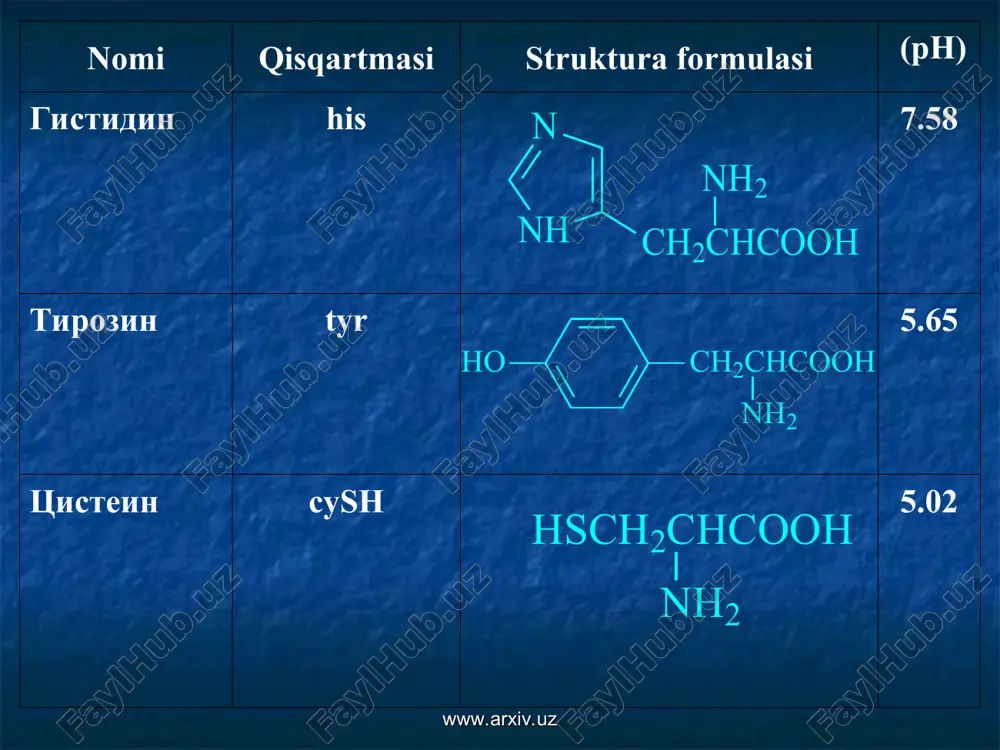 ww.arxiv.uz www.arxiv.uz peptid va oqsilar oqsillar tuzilishi первичная структура пептидов и белков — это последовательность аминокислотных остатков в полипептидной цепи. www.arxiv.uz www.arxiv.uz oqsillar va peptidlar oqsillarning ikkilamchi strukturasi www.arxiv.uz www.arxiv.uz oqsillar va peptidlar oqsillarning ikkilamchi strukturasi www.arxiv.uz www.arxiv.uz oqsillar va peptidlar oqsillarning ikkilamchi strukturasi ichki vodorod bog’lanish www.arxiv.uz www.arxiv.uz oqsillar va peptidlar oqsillarning ikkilamchi strukturasi -aminokislotalarning struktura modeli.(yashil chiziqlar vodorod bog’lanishni ifoda etadi) www.arxiv.uz www.arxiv.uz oqsillar va peptidlar oqsillarning ikkilamchi strukturasi oqsilning a- spiral molekulasi www.arxiv.uz www.arxiv.uz oqsillar va peptidlar oqsillarning ikkilamchi strukturasi uch xil polipeptid molekulasining parallel - holati www.arxiv.uz www.arxiv.uz oqsillar va peptidlar oqsillarning ikkilamchi strukturasi uch xil oqsil molekulasining antiparallel  - holati www.arxiv.uz www.arxiv.uz oqsillar va peptidlar oqsillarning ikkilamchi strukturasi bitta polipeptid halqaning oqsil molekulasi. www.arxiv.uz www.arxiv.uz oqsillar va peptidlar oqsillarning ikkilamchi strukturasi oqsilning  -holati www.arxiv.uz www.arxiv.uz oqsillar va peptidlar oqsillarning ikkilamchi strukturasi a - vodorod bog'lari bilan bog'langan polipeptid zanjiri qismi, (yashil chiziqlar nuqta). …