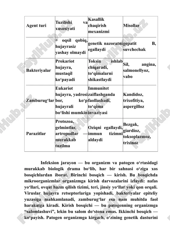 paydo bo‘ladi. shu to‘rt bosqich — kirish, ko‘payish, tarqalish, chiqish — infeksion jarayonning biologik ssenariysi bo‘lib, har bir bosqichda organizm va patogen o‘rtasida kurash kuchayadi. immun tizim bu bosqichlarga mos ravishda javob beradi: antitelo ishlab chiqaradi, fagotsitlar faollashadi, interferonlar ajraladi, yallig‘lanish mexanizmlari ishga tushadi. infeksion jarayonning har bir bosqichi kasallikning og‘irligi, davomiyligi va tarqalish darajasini belgilaydi. shu sababli bu bosqichlarni chuqur tushunish — kasallikni aniqlash, davolash va oldini olishda muhim ilmiy va amaliy ahamiyatga ega. organizmning infeksiyaga javobi — bu biologik jang maydoni bo‘lib, unda immun tizim patogenlarga qarshi murakkab strategiyalarni ishga soladi. infeksion agent organizmga kirgach, birinchi bo‘lib tug‘ma immunitet mexanizmlari faollashadi: teri, shilliq qavatlar, balg‘am, ko‘z yoshlari, oshqozon kislotasi kabi fizik-kimyoviy to‘siqlar patogenni to‘xtatishga harakat qiladi. agar bu to‘siqlar yengib o‘tilsa, fagotsitlar — makrofaglar va neytrofillar — patogenni yutib, uni fermentlar yordamida parchalashga kirishadi. shu bilan birga, interferonlar ajraladi, ular virusli hujayralarning ko‘payishini to‘xtatadi va qo‘shni hujayralarni ogohlantiradi. …