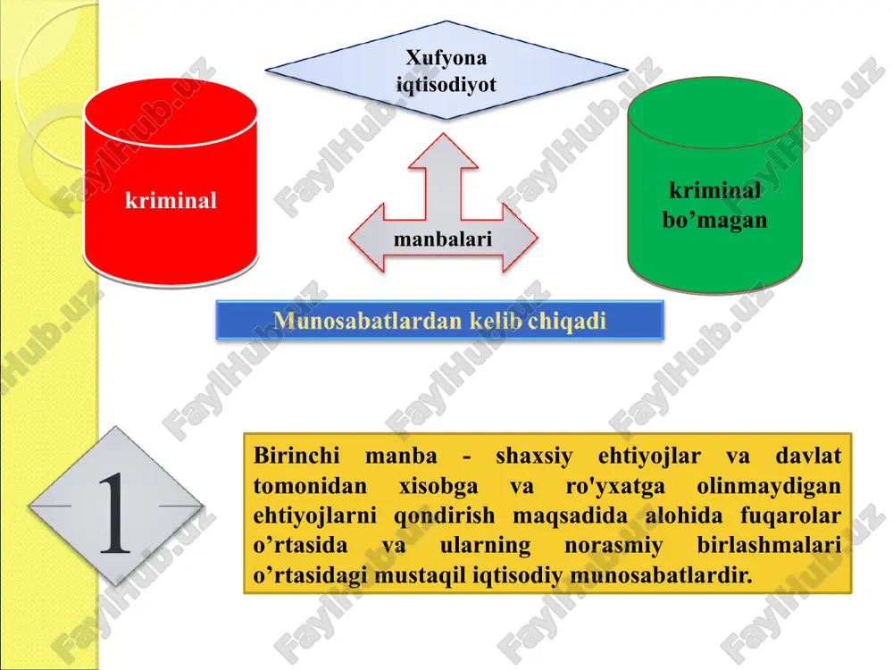 ga muqobil mexanizmlari talab etiladi. «mafiya» atamasi odatda turli ma’nolarda va turli xildagi hodisalarni yoritish uchun qo’llaniladi. iqtisodiy tahlilda ushbu atamadan asosan bitimlarni yuzishda amalga oshiriladigan xatti-harakatning alohida me’yorlari va na’munalarini belgilash uchun foydalaniladi. 4. jaxonda xufyona iqtisodiyot xufyona iqtisodiyot iqtisodiy tizimlarni barcha xillariga xos bo’lib, uning ko’lamlari rivojlangan mamlakatlarda ham, rivojlanayotgan mamlakatlarda hamg’oyat keng. 1990-yillarning ikkinchi yarmida rivojlangan mamlakatlarda xufyona iqtisodiyot yaim ning o’rtacha 12 foiziga, o’tish iqtisodiyotiga ega mamlakatlarda 23 foizga, rivojlanayotkan mamalakatlarda esa 39 foizga teng bo’lgan. xufyona iqtisodiyot ko’lamlarining eng tez sur’atlar bilan o’sishi gretsiya, italiya, shvetsiya, norvegiya va germaniyada kuzatilmoqda. masalan , germaniyada 2001 yilda xufyona sektorning o’sishi 3,5 foizini, ayni payitda yaimning o’sishi esa 1 foizni tashkil qilgan. jami xufyona sektor yaimning 16,5 foizni tashkil qiladi. xufyona sektor rivojlanayotgan mamalakatlarda eng keng ko’lamlarga ega. masalan, xufyona sektor nigeriyada yaimning76 foizini, taylandda 71 foizni, misirda 68 foizini, boliviyada 66 foizini, panamada 62 foizini taskil qiladi. …