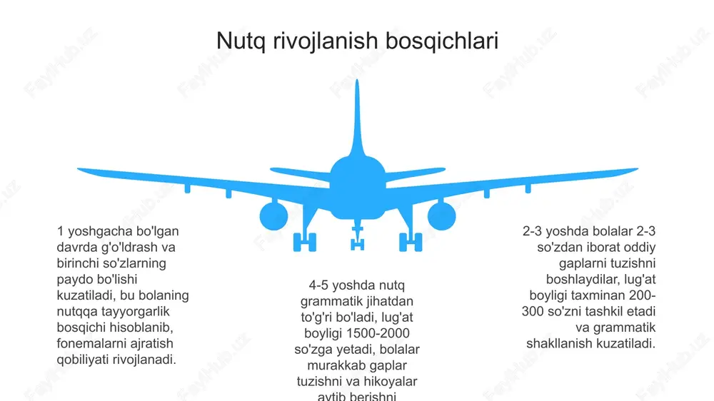 u minglab sahifalar matnni o'z ichiga oladi. 4. **erkin yozish mashqlari**: vaqti-vaqti bilan erkin yozish mashqlarini qo'llash, ya'ni, tasodifiy mavzular haqida hech qanday to'siqsiz yozish, ijodiy tafakkurni rivojlantirishga yordam beradi. bunday mashqlar har hafta amalga oshiriladigan bo'lsa, bir yilda 52 marta erkin yozish malakasi ortadi. 5. **tahrirlash ko'nikmalarini rivojlantirish**: yozma nutqni o'stirishda tahrirlash, ya'ni yozilgan matnni qaytadan ko'rib chiqish va yaxshilash juda muhim. har bir yozilgan matnni tahlil qilib, kamida ikki marta tahrirlash nazarda tutiladi. bu bir yilda 100 ta nazorat qilingan matnning ishlab chiqilishiga olib kelishi mumkin. 6. **mutaxassislar bilan ishlash**: yozma nutq ustida professional mutaxassislar yoki o'qituvchilar bilan birgalikda ishlash, tahliliy fikr yuritish va yangi yozish usullarini o'rganishga imkoniyat beradi. yilda kamida 10-15 soatlik individual konsultatsiyalar tavsiya etiladi. 7. **onlayn kurslar va seminarlar**: yil davomida kamida 3-4 ta onlayn yozma nutq rivojlantirish kurslarida qatnashish tavsiya etiladi. har bir kurs odatda 4-6 hafta davom etadi va bu kurslar orqali …