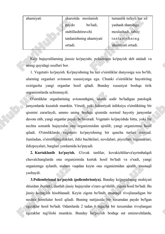 inib, 2 ta individ hosil qiladi. qiz individlar bir-biridan ajralishidan oldin ularda yana bo'hnish joyi hosil bo'ladi va bu jarayon ularda ham takrorlanib, bir-biri bilan bog'langan qiz chuvalchanglarv zanjirini hosil qiladi, keyin bir-biridan ajralib, mustaqil yashaydi. ba'zi kam tuklilarda oldin gavdasi bir necha bo'laklarga bo'linadi. keyin har bir bo'lakning bosh va dum qismlari paydo bo'ladi. bunday ko'payish arxitomiya deb ataladi. 5. tartibsiz bo'linish. kipriku chuvalchanglarning ba'zi vakillari, bahorda ko'ndalangiga bo'linish yo'li bilan ko'payadi. oldin chuvalchang gavdasining o'rtalaridan bo'linish halqasi hosil bo'ladi. keyin orqa qismi uchun og'iz hosil bo'ladi, qiz individlarning ajralishidan oldin ularda ham bo'linish halqalari hosil bo'ladi va ularda ham shujarayontakrorlanadi. masalan, oq planariyaning gavdasi 279 bo'lakka ajratilganda har bir bo'lakdan yangi organizm paydo bo'lgan. lentasimon chuvalchanglar licliinkasining skoleksi pufak ichida kurtaklanib, yangi skoleks hosil qiladi. keyin bu skolekslar ona skoleksdan ajralib, yangi pufak hosil qiladi. shunday qilib, bitta onkosfera lichinkasidan bir nechta parazit strobilasi, ya'ni jinsiy voyaga yetgan …