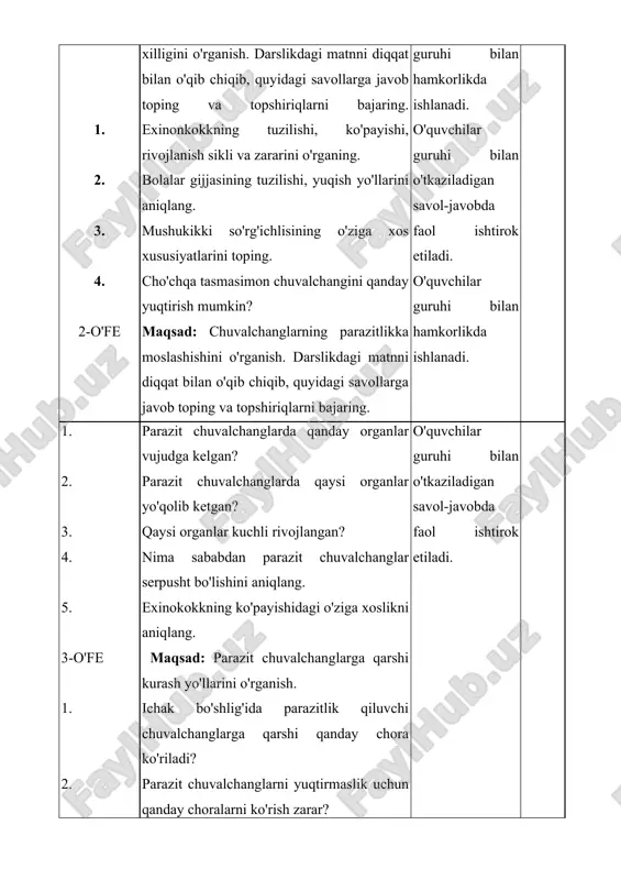 quyidagi savollar beriladi. o’quv faoliyati elementi o'quvchilar o'zlashtirishi lozim bo'lgan o'quv materiallariga oid topshiriqlar topshiriqlarni bajarish bo’yicha ko’rsatmalar baho 1-o'fe 1. 2. 3. 4. 2-o'fe maqsad: parazit chuvalchanglarning xilma-xilligini o'rganish. darslikdagi matnni diqqat bilan o'qib chiqib, quyidagi savollarga javob toping va topshiriqlarni bajaring. exinonkokkning tuzilishi, ko'payishi, rivojlanish sikli va zararini o'rganing. bolalar gijjasining tuzilishi, yuqish yo'llarini aniqlang. mushukikki so'rg'ichlisining o'ziga xos xususiyatlarini toping. cho'chqa tasmasimon chuvalchangini qanday yuqtirish mumkin? maqsad: chuvalchanglarning parazitlikka moslashishini o'rganish. darslikdagi matnni diqqat bilan o'qib chiqib, quyidagi savollarga javob toping va topshiriqlarni bajaring. o'quvchilar guruhi bilan hamkorlikda ishlanadi. o'quvchilar guruhi bilan o'tkaziladigan savol-javobda faol ishtirok etiladi. o'quvchilar guruhi bilan hamkorlikda ishlanadi. 1. 2. 3. 4. 5. 3-o'fe 1. 2. 3. 4. parazit chuvalchanglarda qanday organlar vujudga kelgan? parazit chuvalchanglarda qaysi organlar yo'qolib ketgan? qaysi organlar kuchli rivojlangan? nima sababdan parazit chuvalchanglar serpusht bo'lishini aniqlang. exinokokkning ko'payishidagi o'ziga xoslikni aniqlang. maqsad: parazit chuvalchanglarga qarshi kurash yo'llarini o'rganish. …