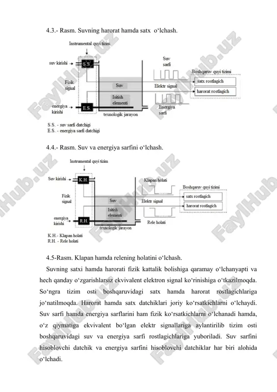 ayonini operator pulti yoki inson boshqaruvi intrfeysi tasvirlangan. boshqaruv paneli operatorga texnalogik jarayonni boshqarishda quyidagi qulayliklarni beradi: -texnalogik jarayonadagi suvning harorati va satxini , ayni paytdagi suvning va energiya sarfini ifodalaydi. bundan tashqari ayni vaqtdagi klapan va avtomatik relelarnig holatini ham ko‘rsatib turadi. -suv haroratining va satxini avvaldan belgilab qoyish. -klapanlar va relelarni boshqarish (ochilib / yopilish). 4.9.- rasm. suv isitish texnalogik jarayonida operatorning boshqarish paneli. tizim osti boshqaruvi texnalogik jarayoni borishi nazorat qiluvchi boshqaruvci, kuzatuvchi qurilma yoki mexanizm bo‘lib uning asosiy vazifasi texnalogik jarayon borishida uni boshqarib o‘zgartirishlar kiritib kutilgan natija olishdan iboratdir. tizim osti boshqaruvi intelektual qurilma bo‘lib texnalogik jarayon vaqtida qarorlar qabul qilishga qodir. 4.10- rasmda ko‘rsatilganidek tizim osti boshqaruvi avtomatlashtirish jarayoninig markazi (yuragi) hisoblanib butun texnalogik jarayonni yani instrumental tizim osti boshqaruvi, inson quyi tizim boshqaruvi va avtomatlashtirishning funksiyalarini boshqarib turadi. 4.10.-rasm tizim osti boshqaruvi. tizim osti boshqaruvi funksional vazifalarni bajarib quyidagi ketmaketlikdagi operatsiyalarni bajaradi. -axborotlarni …