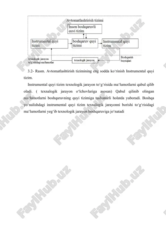 ob'ektni boshqarishda kiritish va chiqish signallari - Page 5