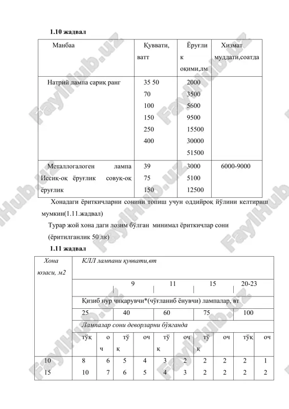 о бўлиши мумкин фақат иш жойларини ёритишда рангни ифодалашга жуда юқори талаблар қўйилса (масалан, бир хил рангдаги тери, матоларни танлашда). галоген лампалар камчилиги –лампа колбасини харорати 5000 с гача етади. асосий қўллаш сфераси. оддий кучлантиришдаги тармоқ учун цилиндрик шаклдаги лампалар қизиб ёритадиган лампаларни ўрнини эгаллаб келмоқда, айниқса лампалар учун кичик жой ажратилган бўлса. паст кучланиш талаб этилганда кўргазма, музей, савдо заллари, витрина,ресторанларни акцентли(урғули) ёритиш учун кўзгули лампаларни ўрнини босадиган лампалар деярли йўқ. люминесцент лампалар. ишлаш принципи элекролюминесценция (металл ва газ бўғларини электр токи ўтганда нурланиши) ва фотолюминесценция (куринмайдиган ультрабинавша нурлар таъсир қилганда люминофорни ўзидан ёруғлик чиқазиши) ходисаларини қўллашга асосланган. люминисцент лампада электр токи симобли ва бошқа инерт газларни паст босимида ўтади; электрлюминесценция жуда кам кўринадиган ва кўп ультрабинавша (уб)нурлар чиқиши билан тавсифланади. ёруғлик оқими асосан фотолюминесценция уб нурларни люминофор кўринадиган нурларга айлантириши орқали пайдо бўлади. люминофор шиша найчани ич томонидан қоплайди. шундай қилиб лампа кўринмайдиган нурларни кўринадиганга айлантиради. люминесцент лампалар …