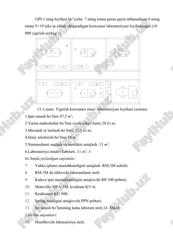 sinov laboratoriya bino va xonalariga qo’yiladigan talablar - Page 5