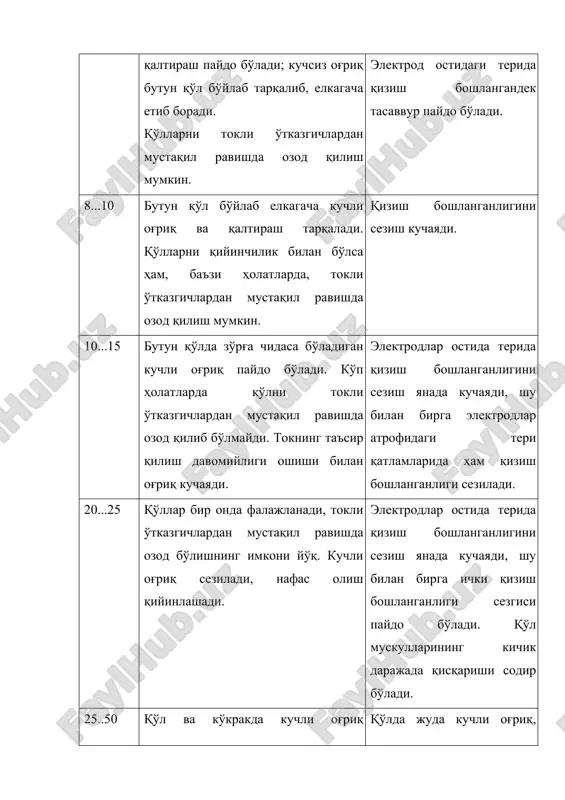 и тажрибада аниқланган. агарда ток ўтиш йўлига инсон ҳаёти учун муҳим бўлган органлар - юрак, ўпка, бош мия тўғри келиб қолса шикастланиш хавфи кескин ошади, чунки бунда ток тўғридан тўғри шу органларга таъсир қилади. 8 - расм. инсон танаси орқали токнинг характерли ўтиш йўллари. 5. иш шароитларининг электр хавфсизлиги бўйича классификацияси. атроф-муҳит омилларига боғлиқ равишда ишлаб чиқариш шароитлари электр хавфсизлиги бўйича уч гуруҳга бўлинади: · юқори хавфли шароит; · ўта хавфли шароит; · хавфи кам бўлган шароит. юқори хавфли шароитли хоналарда поллар ток ўтазувчан (металл, тупроқли, бетонли), хоналардаги ҳаво нисбий намлиги 75 % дан юқори, ток ўтказувчан чанглар мавжуд, ҳаво ҳарорати 35...40 ºс атрофида, ер билан уланган бино ва ускуналарнинг металлконструкциялари ҳамда электр ускуналарининг металл корпусларига одамнинг бир вақтда тегиб қолиш хавфи эҳтимоли борлиги билан характерланади. ўта хавфли шароитли хоналарда ҳавонинг нисбий намлиги 100 % атрофида, кимёвий актив муҳит (кислота буғлари, ишқорлар) мавжуд, ҳамда юқори хавфли шароитда келтирилган омиллардан битта …