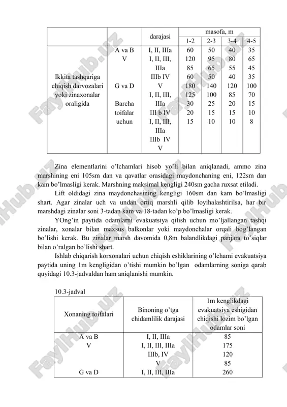 ar soni 3-tadan kam va 18-tadan ko’p bo’lmasligi kerak. yong’in paytida odamlarni evakuatsiya qilish uchun mo’ljallangan tashqi zinalar, xonalar bilan maxsus balkonlar yoki maydonchalar orqali bog’langan bo’lishi kerak. bu zinalar marsh davomida 0,8m balandlikdagi panjara to’siqlar bilan o’ralgan bo’lishi shart. ishlab chiqarish korxonalari uchun chiqish eshiklarining o’lchami evakuatsiya paytida uning 1m kengligidan o’tishi mumkin bo’lgan odamlarning soniga qarab quyidagi 10.3-jadvaldan ham aniqlanishi mumkin. 10.3-jadval xonaning toifalari binoning o’tga chidamlilik darajasi 1m kenglikdagi evakuatsiya eshigidan chiqishi lozim bo’lgan odamlar soni a va b v g va d i, ii, iiia i, ii, iii, iiia iiib, iv v i, ii, iii, iiia iiib, iv v 85 175 120 85 260 180 130 bino va inshootlarda portlash sabablari va oqibatlari bino va inshootlarda portlash hodisalari ko’proq quyidagi sabablarga ko’ra sodir bo’ladi: - yong’in xavfsizligi qoida va me’yorlari talablarini qo’pol ravishda buzilishi; -issiqlik uzatish, shamollatish tizimlarini va elektr dastgohlarini noto’g’ri o’rnatish; -buzuq holdagi texnologik …