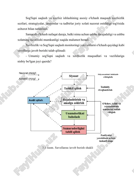 siyadorlar, yetkazib beruvchilar, pudratchilar va jamoatchilikning boshqa azolari) sog'liqni saqlash va xavfsizlik sezilariga qaratilgan kelishuvlar nazorat ostidaligi, to'g'ri va samarali faoliyat olib borayotganligi xaqida malumot berish zarur. nimani o'lchash kerak kirish. ish faoliyatiga aloqasi yo'q kasal salomatlik yoki jaroxat natijasiga erishish va manfaatdor tomonlarni qondirish uchun sog'liqni saqlash va xavfsizlik boshqamvi nazorat qilinishi kerak. xavfni samarali nazorat qilish va sog'liqni saqlash va xavfsizlik boshqamvini samarali olib borish uchun tashkil etilgan tizim 2 shaklda ko'rsatilgan. ish faoliyat o'lchovi barcha 2 shakldagi elementlarni qamrab olishi va muvozanatli yondashuvni taqdim qilishi zarur: xavfsizlik va soa'hqjii saqlash. boshqaruv tizimi boshqaruv kelishuvlari (l-bosqich) xavfni nazorat qilish tizimi (2-bo5qich) ish joyni xavfsizligini tarn in] ash (3-bosqich) ijobiy salon at] ik va xavfsizlik niadaniyati jaroxatsizlik ish bilan bog'iiq bolmagan kasallik baxtsiz xodisalarga uchramaslik ish joyi bilan qoniqish 2-rasm. xavflarni samarali boshqarish 3 xavfni samarali nazorat qilish sog'liqni saqlash va xavfsizlik boshqaruvi uch nazorat darajasini o'z ichiga oladi: …