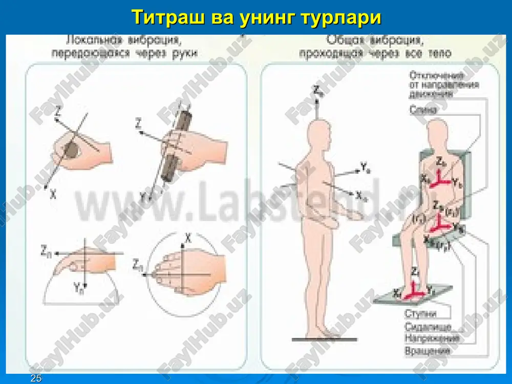 и ультразвука (виброшумомер, виброметр, шумомер). * ввм-311 - виброметр (виброизмеритель), измеритель параметров вибрации (виброускорения, виброскорости, виброперемещения). * назорат учун саволлар. товуш ва шовқин нима? товуш физик ҳодиса сифатида қандай катталиклар билан характерланади ва октава полосаси нима? товуш физиологик ҳодиса сифатида қандай катталиклар билан характерланади? товуш босими ва товуш босими даражаси нима? товуш кучи ва товуш кучи даражаси нима? товуш баландлиги ва қаттиқлиги нима? товуш даражаси қандай аниқланади? шовқиннинг инсон организмига зарарли таъсири нималардан иборат? шовқинни меъёрлаш қандай услубларда олиб борилади? шовқиндан ҳимояланишнинг қандай усуллари мавжуд? спектрал таҳлил нима? титраш деб нимага айтилади? титраш юзага келишининг асосий сабаби нима? титрашнинг инсон организмига қанақа салбий таъсирлари бор? титраш қанақа асосий катталиклар билан характерланади? титраш тезлиги ва тезланишининг логарифмик даражалари қанақа аниқланади? титрашни спектрал таҳлил қилиш деганда нима тушунилади? титрашни меъёрлаш қандай олиб борилади? титрашдан ҳимояланишнинг қанақа усул ва воситалари мавжуд? титрашни ўлчаш асбоблари қанақа гуруҳларга бўлинади?