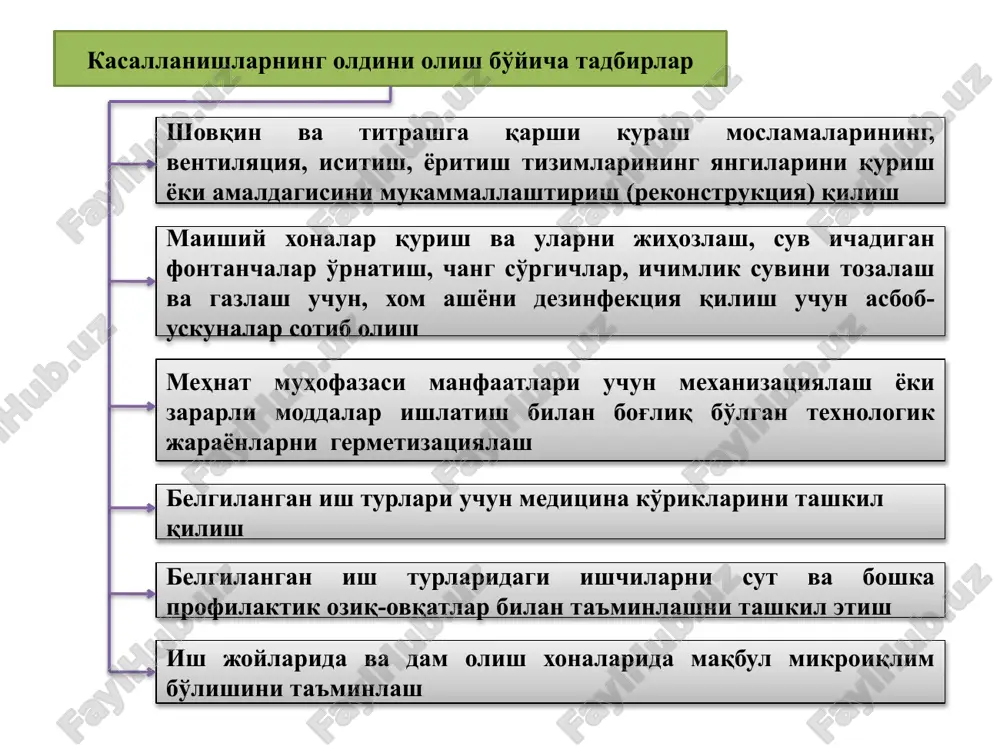 рларга нималар киради? жароҳатланишларнинг олдини олиш бўйича меҳнат муҳофазаси тадбирларига нималар киради? касалланишларнинг олдини олиш бўйича меҳнат муҳофазаси тадбирларига нималар киради? меҳнат шароитини умумий юксалтириш бўйича тадбирларга нималар киради? меҳнатни муҳофаза қилиш чора-тадбирларига нималар киритилмайди? меҳнатни муҳофаза қилиш чора-тадбирларини маблағ билан таъминлаш тартиби қанақа? меҳнатни муҳофаза қилиш жамғарма маблағларидан фойдаланиш тартиби қанақа? ишловчиларни меҳнат муҳофазаси қоидалари ва талабларига ўқитишнинг ҳуқуқий-меъёрий асослари нималардан иборат? “меҳнат муҳофазаси бўйича ўқишни ташкил этиш ва билимини текшириш тўғрисида”ги намунавий низом қачон қабул қилинган? image1.png
