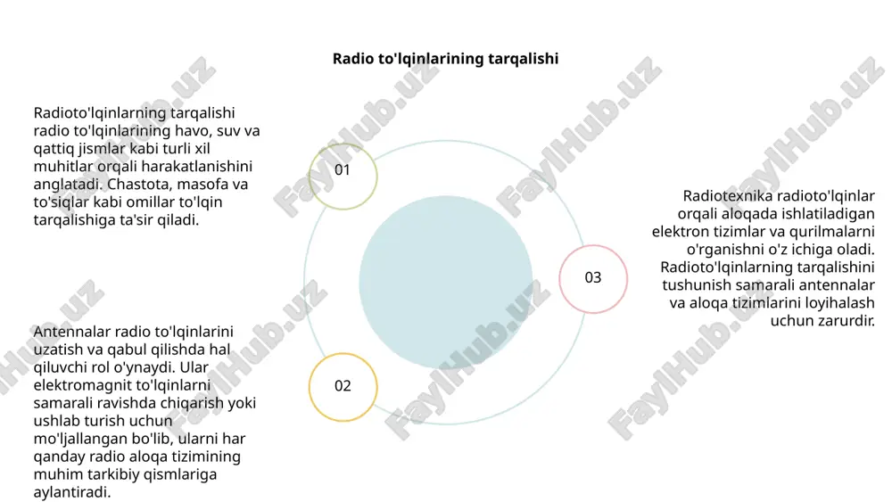radiotexnika asoslari va antennalar - Page 5