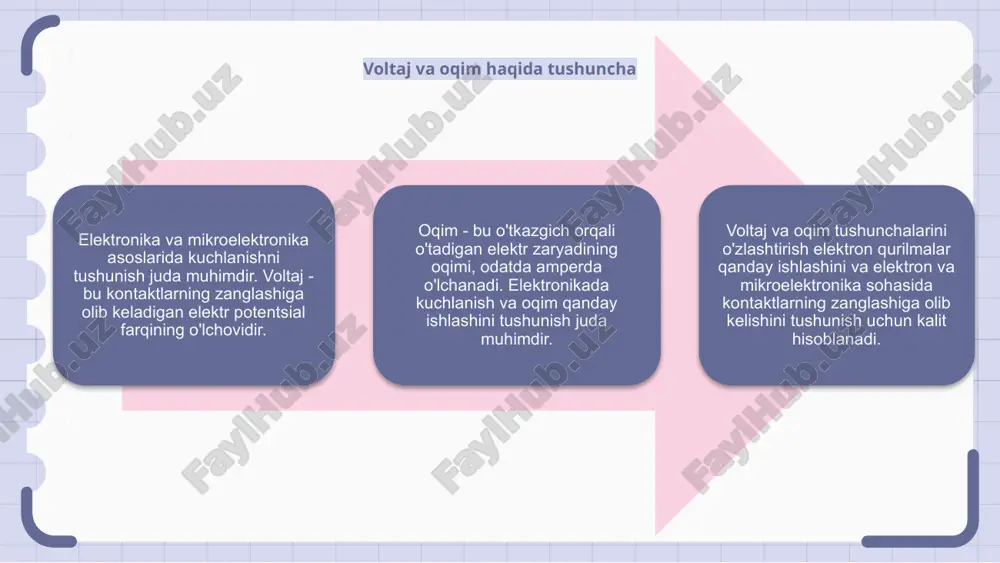 elektronika va mikroelektronika asoslari - Page 5