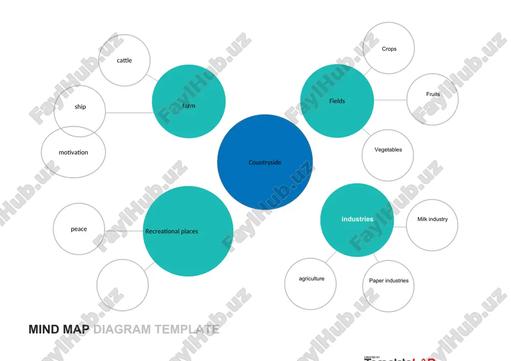 mind map - Page 5