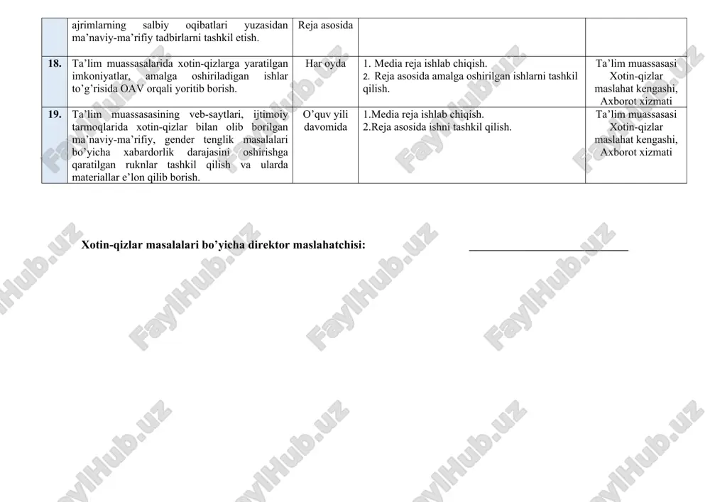 bilan psixologik suhbatlar tashkil etish, oila bilan psixolog o’rtasida doimiy hamkorlikni yo’lga qo’yish. psixolog, ta’lim muassasasi xotin-qizlar maslahat kengashi iii. ta’lim muassasalarida xotin-qizlar bilan ishlash tizimi 13. ta’lim muassasasida mehnat qilayotgan xotin-qizlar o’rtasida iqtidorli, salohiyatli kadrlarni aniqlab, ulardan zaxira kadrlarini shakllantirish. o’quv yili davomida 1. ro’yxatlarni shakllantirish, kadrlar bo’limi bilan hamkorlikda ularni zaxira kadrlar ro’yxatiga qo’yish va ularni rahbarlik malakasini oshirish kurslariga jalb qilish. ta’lim muassasasi xotin-qizlar maslahat kengashi, kadrlar bo’limi 14. zulfiya nomidagi davlat mukofoti va “mo’tabar ayol” ko’krak nishoni, bilan taqdirlash bo’yicha tizimda samarali faoliyat yuritayotgan xodimlarni tavsiya etish yuzasidan taklif kiritish hamda nomzodlarni tanlashda qonuniylik, ijtimoiy adolat, shaffoflik tamoyillariga rioya etilishini ta’minlash. reja asosida 1. talaba(o’quvchi)-qizlar o’rtasida zulfiya nomidagi davlat mukofoti uchun o’tkaziladigan tanlovlarda ishtirok etishni istagan iqtidorli xotin-qizlar ro’yxatini shakllantirish. 2. ularni davlat mukofotlariga tavsiya etish bo’yicha taklif kiritish. ta’lim muassasasi xotin-qizlar maslahat kengashi, kadrlar bo’limi iv. xotin-qizlar o’rtasida o’tkaziladigan ma’naviy-ma’rifiy, tarbiyaviy ishlarni tashkil etish va …