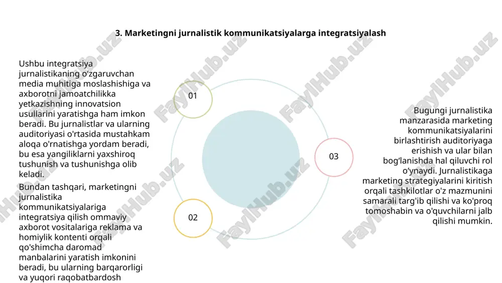 jurnalistikada marketing aloqalari - Page 5