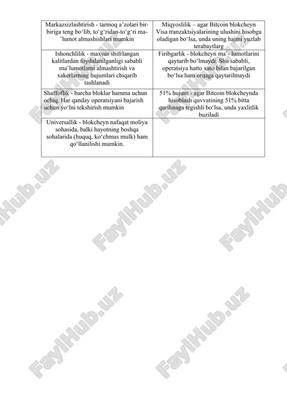 lash) o‘z ichiga olgan holda, blokcheyn tomonlarning bevosita o‘zaro munosabatlari imkoniyatini ochib beradi – bu haqiqatan ham markazlashtirilmagan almashish iqtisodiyotiga olib keladi. 3. kraudfanding kraudfanding – bu boshqa odamlar yoki tashkilotlarning sa’y-harakatlarini qo‘llab-quvvatlash uchun o‘z mablag‘lari yoki boshqa manbalarini, odatda internet orqali, ixtiyoriy ravishda birgalikda yig‘adigan odamlarning jamoaviy hamkorligi. kraudfanding tashabbusi rivojlanayotgan bozor iqtisodiyotini rivojlantirishga qaratilgan. odamlar mahsulot ishlab chiqarishda bevosita ishtirok etishni xohlashadi. blokcheyn bu qiziq ishni yangi darajaga ko‘taradi, kraudsordinglivenchur fondlarini yaratishi mumkin. 2016-yilda ana shunday tajribalardan biri ethereum platformasida markazlashtirilmagan avtonom tashkilot (mat) ikki oy ichida 200 million dollar yig‘di. mat tajribasi shuni ko‘rsatdiki, blokcheyn iqtisodiy hamkorlikning yangi modelining paydo bo‘lishiga olib kelishi mumkin. 4. boshqaruv olingan natijalar to‘liq oshkora va omma uchun ochiq bo‘lib, tarqatilgan ma’lumotlar bazasi texnologiyasi saylovlarning yoki boshqa har qanday turdagi ovozlarning to‘liq shaffofligini ta’minlashi mumkin. ethereumga asoslangan aqlli kontraktlar jarayonni avtomatlashtirishga yordam beradi. amalda, bu kompaniyani boshqarish raqamli aktivlar, zaxiralar yoki ma’lumotlarni …