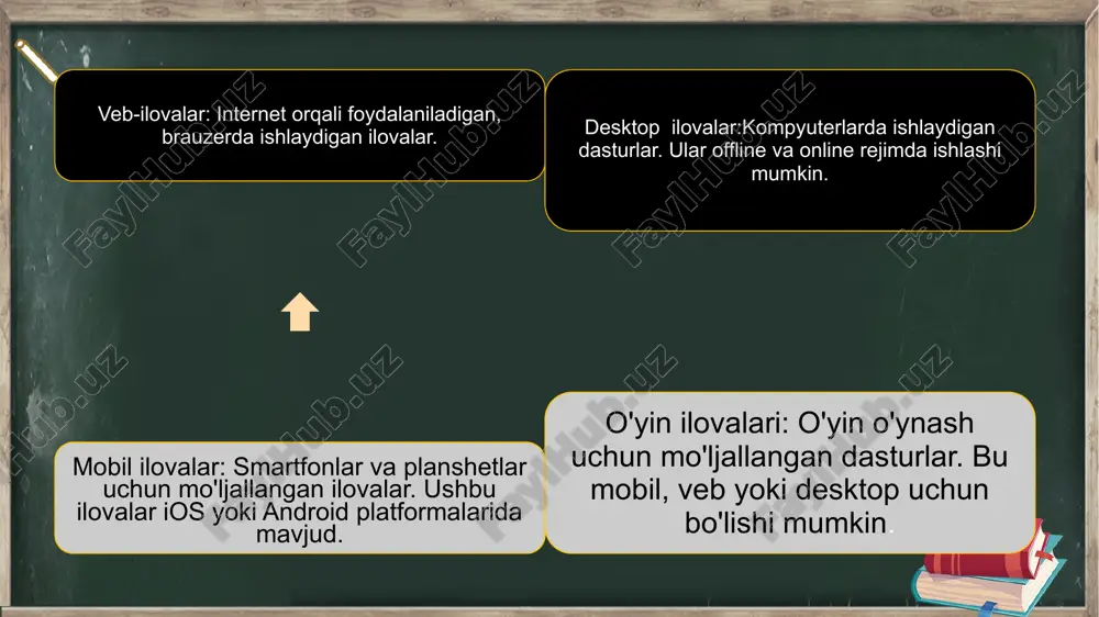 mobil ilova tushunchasi - Page 5