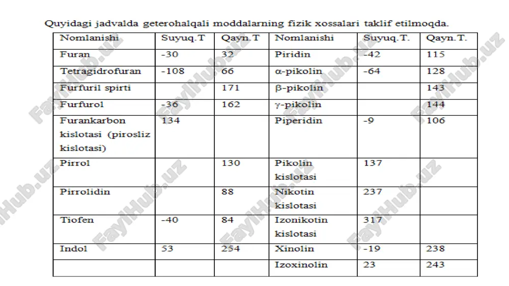 geterosiklik birikmalarning termodinamik barqarorligi va ularning ishlatilish sohalari - Page 5