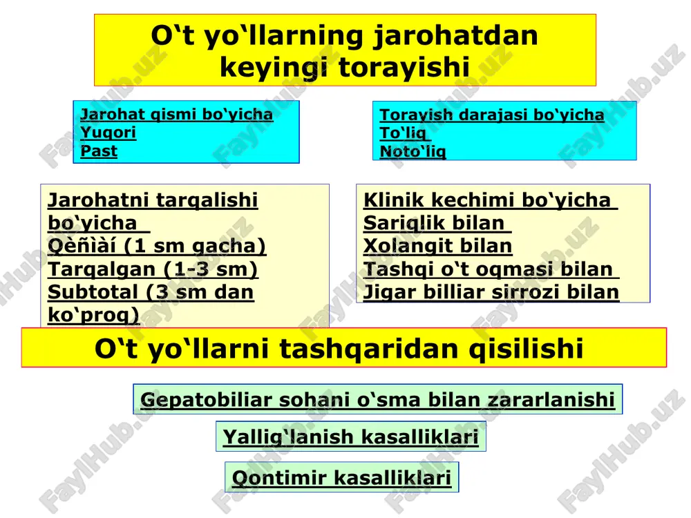 iriga» anastomozi bilan ru bo‘yicha ichaklar aro u-simon anastomozi bilan terminolateral gepatikoenteroanastomoz “yen-yonga” ichaklar aro anastomozi bilan terminolateral gepatikoenteroanastomoz mexanik sariqlikni tashhislash va davolashdagi yangiliklar mexanik sariqlikda jigar yetishmovchiligini davolashda adenometioninni ahamiyati mexanik sariqlikni davolashda molekulyar adsorbsiyalovchi retsirkulyasion tizimni ahamiyati mexanik sariqlikda jigar yetishmovchiligini davolashda eritrotsitar farmakotsitlarni ahamiyati xolangit va mexanik sariqlik bilan asoratlangan o‘t tosh kasalligini davolashda lazeroterapiyani ahamiyati mexanik sariqlikda xolangitni oldini olish va davolashda sporobakteriinni ahamiyati mexanik sariqlikni davolashda peritoneal suyuqlikni ahamiyati mexanik sariqlikda jigar yetishmovchiligini davolashda gepa–mers dori vositiasini ahamyati