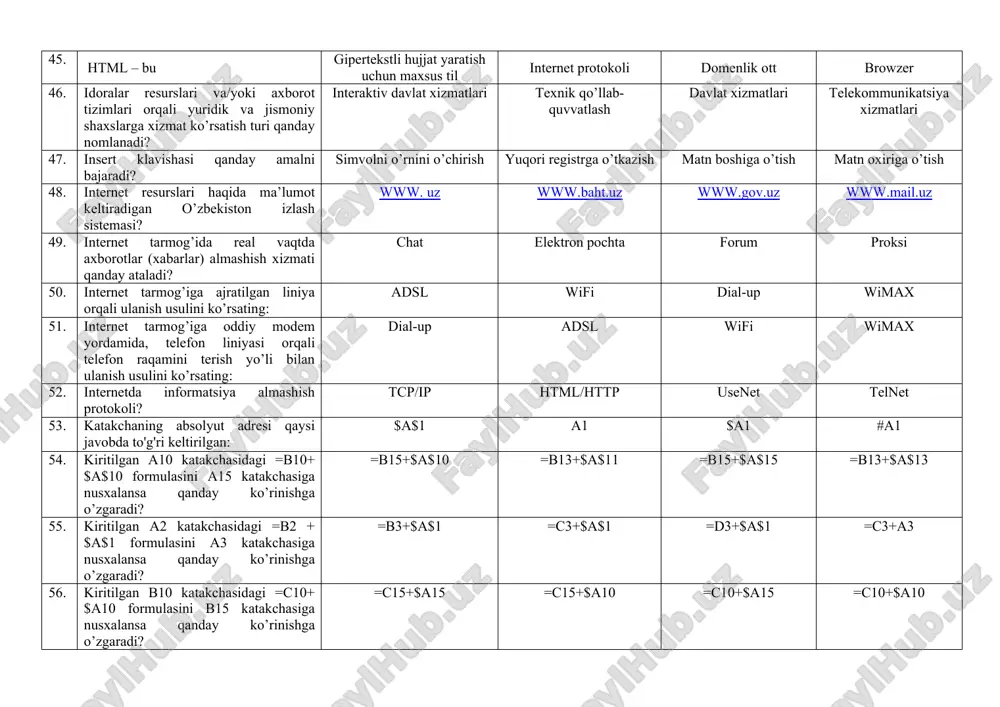 rlashtirish texnologiyasining qurilmalari interfeys 45. html – bu gipertekstli hujjat yaratish uchun maxsus til internet protokoli domenlik ott browzer 46. idoralar resurslari va/yoki axborot tizimlari orqali yuridik va jismoniy shaxslarga xizmat ko’rsatish turi qanday nomlanadi? interaktiv davlat xizmatlari texnik qo’llab-quvvatlash davlat xizmatlari telekommunikatsiya xizmatlari 47. insert klavishasi qanday amalni bajaradi? simvolni o’rnini o’chirish yuqori registrga o’tkazish matn boshiga o’tish matn oxiriga o’tish 48. internet resurslari haqida ma’lumot keltiradigan o’zbekiston izlash sistemasi? www. uz www.baht.uz www.gov.uz www.mail.uz 49. internet tarmog’ida real vaqtda axborotlar (xabarlar) almashish xizmati qanday ataladi? chat elektron pochta forum proksi 50. internet tarmog’iga ajratilgan liniya orqali ulanish usulini ko’rsating: adsl wifi dial-up wimax 51. internet tarmog’iga oddiy modem yordamida, telefon liniyasi orqali telefon raqamini terish yo’li bilan ulanish usulini ko’rsating: dial-up adsl wifi wimax 52. internetda informatsiya almashish protokoli? tcp/ip html/http usenet telnet 53. katakchaning absolyut adresi qaysi javobda to'g'ri keltirilgan: $a$1 a1 $a1 #a1 54. kiritilgan a10 …