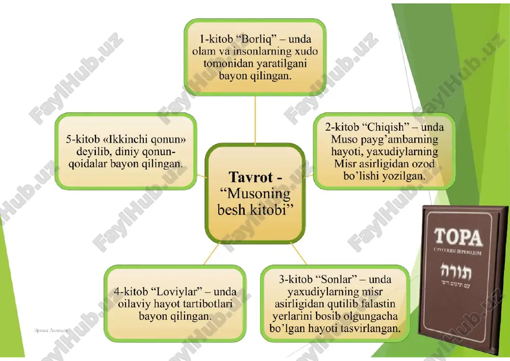 yahudiylik dinining tarixi - Page 5