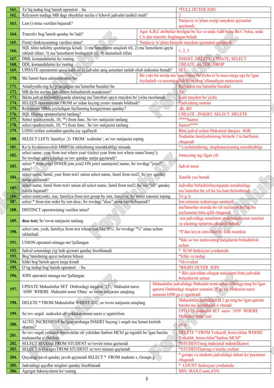 yiladi * jadvalning hamma maydonlari bir - biri bilan funksional bog`langan bo`lishi kerak 86. normallashtirish nimaga kerak *anomaliyadan holi bo‘lish uchun 87. ikkinchi normal formada quyidagicha talab qo‘yiladi: * jadvalning hamma maydonlari birinchi kalitga bog‘liq 88. nechta normal forma mavjud? *6 89. uchinchi normal formada quyidagicha talab qo‘yiladi: * tranzitiv boglanish bo`lishi 90. sql kengaytmasi nimani anglatadi? *sutrukturalashgan so‘rov tili 91. qaysi sql operatorlari jadvallar sxemasini boshqarishi mumkin? *crate, alter, drop 92. qaysi sql operatorlari ma’lumotlar ustidan murakkab amallarni bajaradi? *select, update, insert, delete 93. obektning nomi ma’lumotlar jadvalida qanday nomlanadi? *identifikatorlar 94. sana vaqt toifasi *timestamp 95. ,+, -,* , / operatorlari qanday nomlanadi. *arifmetik amallar 96. jadvaldagi ustunga qo‘yilgan qanday cheklanish ustun qiymatlarining bo‘sh bo‘lmasligini ko‘rsatadi *not null 97. ‘paris’ – bu *satrli konstanta 98. varchar * o‘zgaruvchan toifadagi satr tipi 99. >, , , operatorlari ........deyiladi * solishtirish amallar 100. obyektdagi ma`lumotlarning funksional bog`lanishi va kamida bitta …