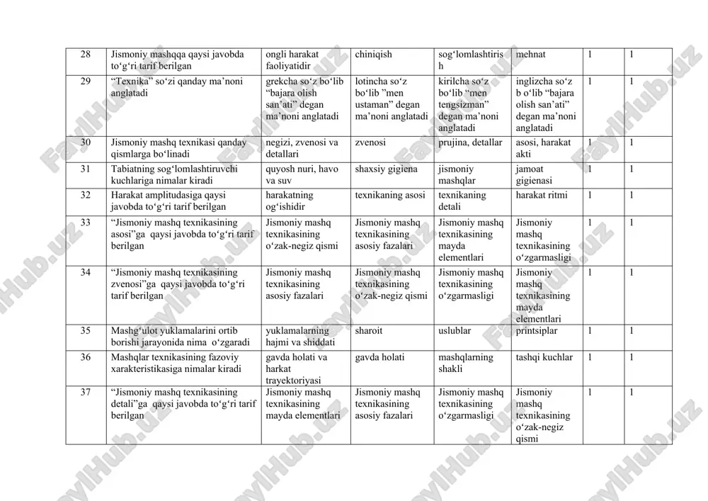 moniy mashq texnikasining mayda elementlari jismoniy mashq texnikasining asosiy fazalari jismoniy mashq texnikasining oʻzgarmasligi jismoniy mashq texnikasining oʻzak-negiz qismi 1 1 38 jismoniy mashqlarni bajarishda yuklama nimani xarakterlaydi vaqt birligida bajarilgan ishning miqdoridir bajarilgan ish hajmini organizmda sodir b oʻladigan oʻzgarishlarni jismoniy mashqlarning mazmunini 1 1 39 yuklamaning ichki tomonini quyidagilardan qaysi biri aks ettiradi mashq bajarishda organizmda sodir boʻladigan funksional oʻzgarishdir harakat tezligi organizmdan ter ajralib chiqishi bosib oʻtilgan masofaning miqdori 1 1 40 harakat faoliyatining vaqt harakteristikasiga nimalar kiradi harakat tempi va uning davom etishi harakat amplitudalari tana holati, yoʻli yoʻnalish, dastlabki holat 1 1 41 yuklama zichligi nima bilan belgilanadi umumiy vaqt va uning ishchi vaqt munosabati bilan umumiy, ishchi vaqtning tengligi bilan ish vaqtini umumiyga munosabatibilan umumiy xamda ishchi vaqt farqi bilan 1 1 42 oliy ta’lim muassasalarida (jismoniy tarbiya va sportga ixtisoslashmagan) jismoniy tarbiya darslari 1 oʻquv yilida necha soat oʻtiladi 72 soat 74 soat …