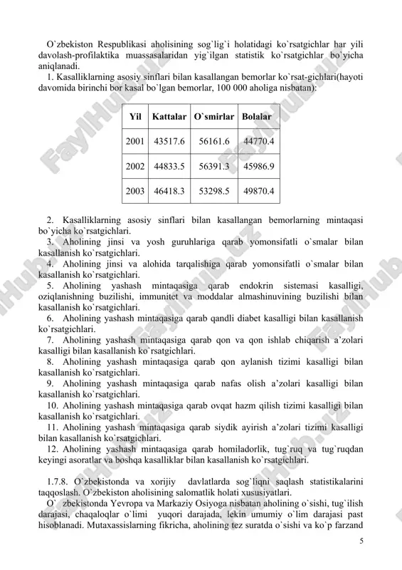 sa-gina kasallik davolangan hisoblanadi. biroq, hamma kasallikni ham davo-lab bo`lmaydi, masalan; oits, saraton va boshqalar. 4) kasalliklar profilaktikasi 3 xil darajadagi profilaktika mavjud: (1) birlamchi profilaktika: salomatlikni mustahkamlash, profilaktik emlashlar yordamida kasallikning oldini olish va boshqalar. (2) ikkilamchi profilaktika: kasallikning boshlang`ich davrida simptom-larni aniqlash va davolash yo`li bilan ularning rivojlanishining oldini olish. (3) uchlamchi profilaktika: to`g`ri davolash yoki reabilitatsiya chora-tadbirlari yordamida kasallik oqibatlarini yengish va oldini olish. 1.7.7. o`zbekiston respublikasi aholisining salomatlik ko`rsatgichlari va tendensiyalari o`zbekiston respublikasi aholisining sog`lig`i holatidagi ko`rsatgichlar har yili davolash-profilaktika muassasalaridan yig`ilgan statistik ko`rsatgichlar bo`yicha aniqlanadi. 1. kasalliklarning asosiy sinflari bilan kasallangan bemorlar ko`rsat-gichlari(hayoti davomida birinchi bor kasal bo`lgan bemorlar, 100 000 aholiga nisbatan): yil kattalar o`smirlar bolalar 2001 43517.6 56161.6 44770.4 2002 44833.5 56391.3 45986.9 2003 46418.3 53298.5 49870.4 2. kasalliklarning asosiy sinflari bilan kasallangan bemorlarning mintaqasi bo`yicha ko`rsatgichlari. 3. aholining jinsi va yosh guruhlariga qarab yomonsifatli o`smalar bilan kasallanish ko`rsatgichlari. 4. aholining jinsi va …