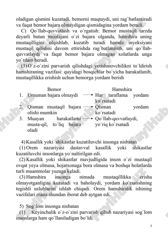 : bunday sog`lom inson uchun hamshira nima qilishi mumkin? sog`lom turmush tarzini targ`ibot qiladi, o`qitadi. 6) hamshiraning qo`llab-quvvatlash va o`qitishga ta’siri (1) o`z-o`zini parvarish qilish uchun hamshiraning asosiy vazifasi sog`lom turmush tarzini targ`ibot qilish, o`qitish: rag`batlantirish, maqtash, maslahatlar berish va boshqalar hisoblanadi. (2) o`z-o`zini parvarishlash tamoyillariga doir savollar: a. hamshira bemorning barcha injiqlik bilan qilgan talablarini bajarishi to`g`ri hamshiralik parvarishi hisoblanadimi? b. nima uchun ? nazorat savollari frontal savollar: 1) orem qarashlari bo`yicha o`z-o`zini parvarishlash nazariyasining asosiy mazmuni nimada? 2) o`z-o`zini parvarishlashni qanday tushunasiz? 3) hamshira tomonidan bajariladigan «har taraflama yordam»ni qanday tushunasiz? 4) hamshira tomonidan bajariladigan «qisman yordam»ni qanday tushunasiz? 5) hamshira tomonidan bajariladigan «qo`llab-quvvatlash, o`qitish»ni qanday tushunasiz? 6) oremning qarashlari bo`yicha hamshiralik ishi tamoyillari qanday? 7) inson sog`lig`i uchun kim ma’sul? 8) o`z-ozini parvarishlash va salomatlik o`rtasida qanday bog`liqlik bor? 9) salomatlik - bu nima? 10) nosalomatlik – bu nima? individual savollar: 1) doroti oremning qisqacha tarjimai holini …