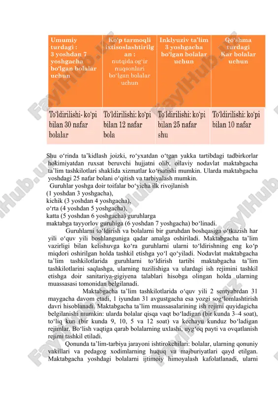 sh imkoni bo‘lmagan va mttga qatnash imkoni bo‘lmagan bolalar yashaydigan hududlar mavjud va bolalar mtt bilan to‘liq qamrab olinmagan. ya’ni faqat toshkent shaxrida 90,1% bola mtt bilan qamrab olingan bo‘lsa shunday hududlar borki 90% bola mttga qamrab olinmagan.shu munosabati bilan kreativ va innovatsion yondashuv asosida aqlvoy avtobuslari tashkil etildi. ushbu avtobush bolalar uchun maxsus jihozlangan bo‘lib bolalar tarbiyalanadigan ushbu mtt avtobuslari belgilangan yo‘nalish bo‘ylab harakatlanadi. -2019-yilda maktabgacha ta’lim tizimida ilk bor ikkita muhim strategik hujjat ishlab chiqildi “maktabgacha ta’lim tizimini 2030- yilgacha rivojlantirish konsepsiyasi” tasdiqlandi va “maktabgacha ta’lim va tarbiya to‘g‘risida “gi o‘zbekiston respublikasining qonuni qabul qilindi. 3.o‘zbekistonda maktabgacha ta’lim tashkilotlarini tuzilishi va turlari. xorijda maktabgacha ta’lim tizimi. xorijiy davlatlarda maktabgacha ta’lim tashkilotlarining turi. maktabgacha ta’lim muassasasi uzluksiz ta’limning birinchi bosqichi, jamiyatning eng muhim ijtiomoiy zaminidir. maktabgacha ta’lim muassasasi bolalarni tarbiyalash va rivojlantirish, ularni maktabga tayyorlashda yetakchi o‘rin tutadi. barcha turdagi maktabgacha ta’lim muassasalari o‘zbekiston respublikasi prezidentining “2017-2021- yillarda maktabgacha …