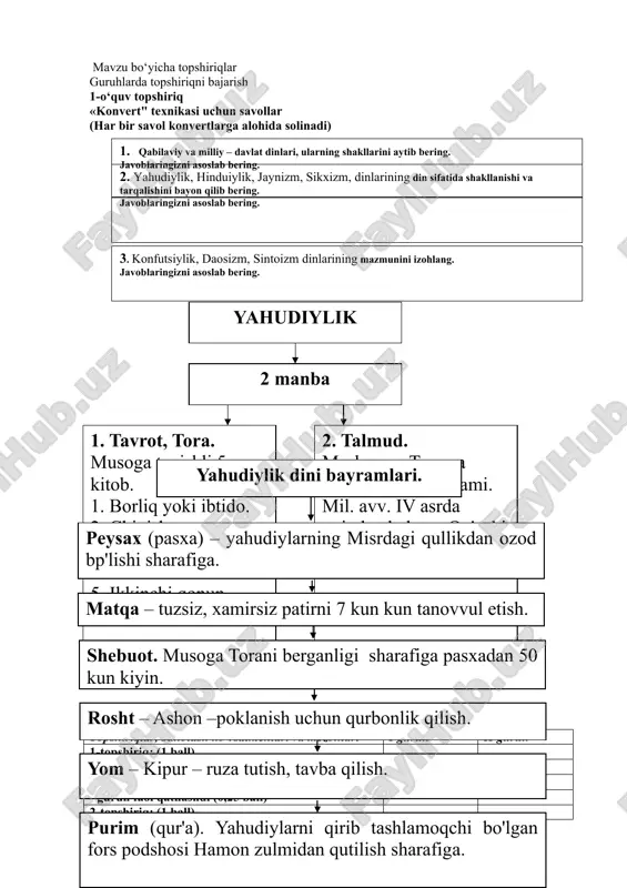 ikrini ximoya qilishga, erkin fikrlash va o'z fikrini boshqalarga o'tkazishga, ochiq xolda baxslashishga xamda shu bilan birga baxslashish madaniyatini o'ratadi.tinglovchilarga tarqatilgan oddiy qog'ozga o'z fikrlarini aniq va qisqa xolatda ifoda etib, tasdiqlovchi dalillar yoki inkor etuvchi fikrlarni bayon etishga yordam beradi. f – fikringizni bayon eting s – fikringiz bayoniga sabab ko'rsating m – ko'rsatgan sababingizni isbotlovchi dalil keltiring u – fikringizni umumlashtiring