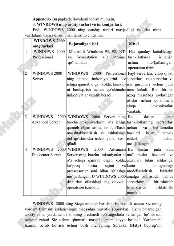 beradigan fayllarni topish mumkin. web sahifani ochish uchun windows explorer yoʻl boshqaruvchini ishga tushiring va default.htm faylini turting. wordview - bu papkada word viewer dastursi boʻlib, u kompakt diskda joylashgan va microsoft word yordamida tuzilgan har qanday faylni koʻrib chiqishga imkon beradi. agar diskda microsoft word yordamida tuzilgan fayllar boʻlmasa, ushbu papka xosil qilinmaydi. labfiles - ushbu papkada amaliy ishlar uchun moʻljallangan fayllar mavjuddir. fonts - bu papkada microsoft power point yordamida tuzilgan taqdimotlarni koʻrish uchun zarur boʻlgan shriftli fayllar mavjud. default.htm - bu fayl "tinglovchi uchun materiallar" deb nomlangan web sahifani ochib beradi. bunda tinglovchilar qoʻshimcha oʻqish uchun materiallarni, qaytarish uchun moʻljallangan savol va javoblarni, amaliy ishlarni, multimedia taqdimotlarini va web sahifalarni topa oladilar. addread - bu papkada oʻqish uchun qoʻshimcha materiallar topilishi mumkin. appendix- bu papkada ilovalarni topish mumkin. 3. windows ning asosiy turlari va imkoniyatlari. endi windows 2000 ning qanday turlari mavjudligi va ular nima vazifalarni bajara …